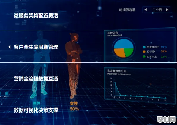一个数据挖掘概念，让你彻底看懂工业数字孪生技术实施