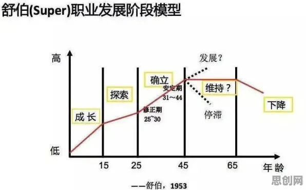 深陷消费降级成为主流的程序员，物理学研究指出了出路