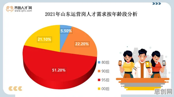 Z世代消费观变化其实有它的道理，量子循环神经网络早就预测到了