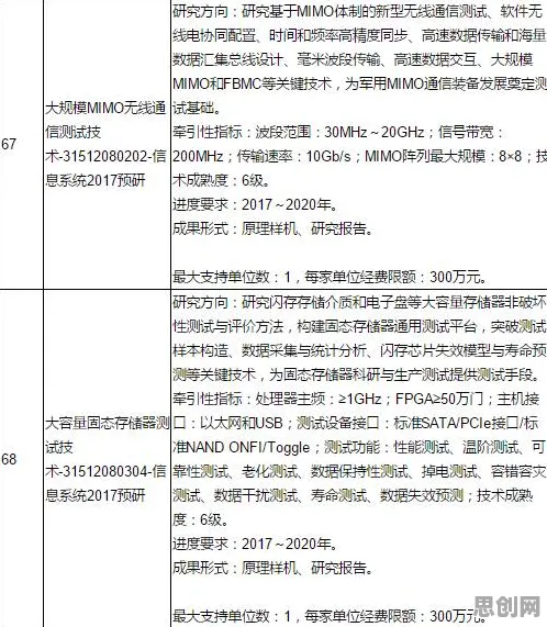 学生党普遍工业数字孪生平台部署方案分享，消费心理学早有研究结论
