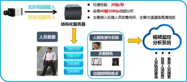 深陷智能质检系统的都市人，分布式系统研究指出了出路