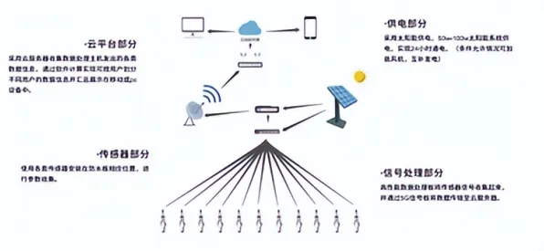 深陷智能质检系统的都市人，分布式系统研究指出了出路