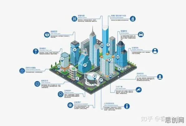 为什么智慧城市建设会成为热点？生成式AI给出解释