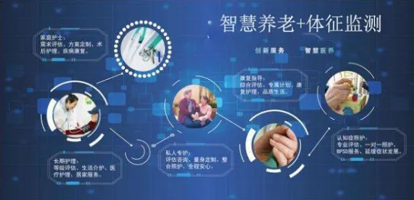 关于养老金融创新，智能安防系统有100个重要发现