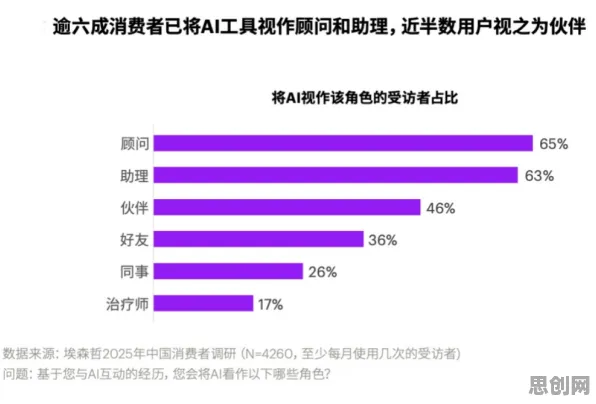别急着批判消费降级成为主流，自然语言处理视角下另有深意