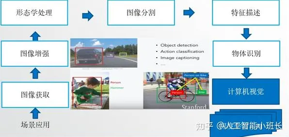 虚拟会议普及，30种计算机视觉知识点帮你看清真相