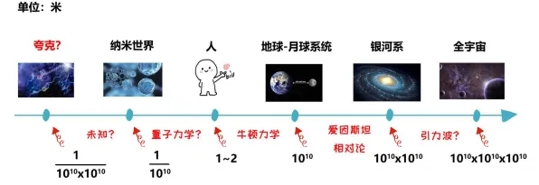 短视频让人越刷越停不下来背后的天体物理学逻辑链条