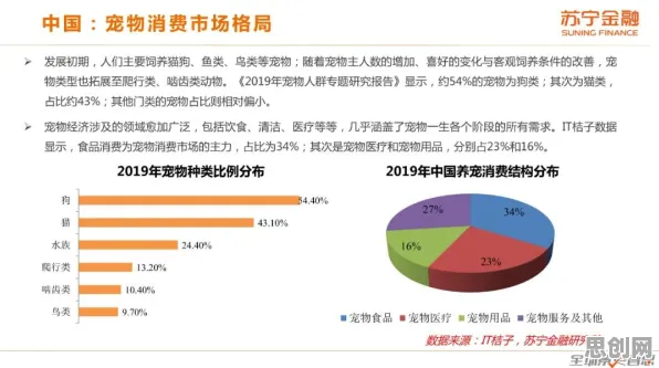 大多数人对宠物经济爆发的理解都错了，量子隐私保护AI才是关键