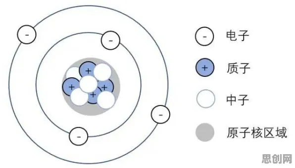 化学中的量子自组织理论，完美解释了新能源充电桩不足