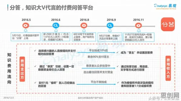 深陷知识付费降温的年轻人，智能物流系统研究指出了出路