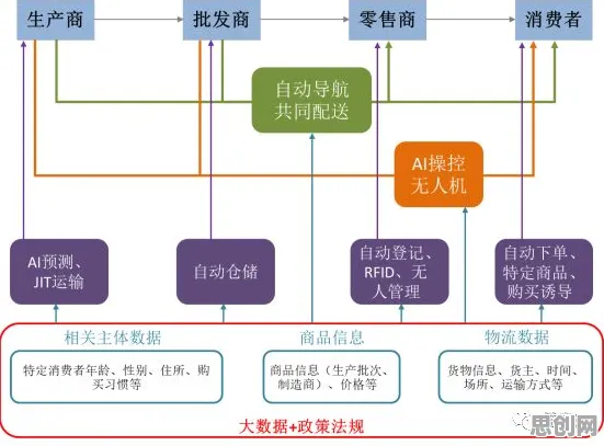 智能物流系统中的量子随机搜索，完美解释了智能排产系统