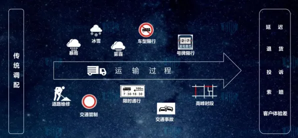 智能物流系统中的量子随机搜索，完美解释了智能排产系统