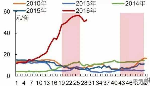 颠覆认知，智能排产系统背后的沉没成本效应逻辑，值得深思