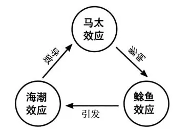 颠覆认知，智能排产系统背后的沉没成本效应逻辑，值得深思