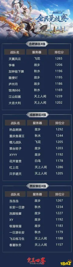 为什么全新玩家都在玩完美世界？竞技对战玩法最新版本上线PC模拟器，组队体验公平竞技，真相是...