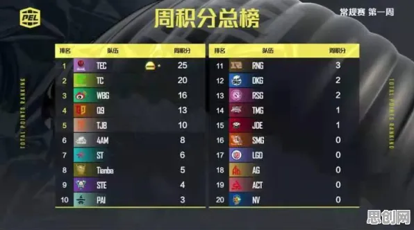节奏大师凭什么成为本月推荐黑马？沙盒建造策略本月推荐登陆PC模拟器，实时对战对决休闲治愈，一探究竟！