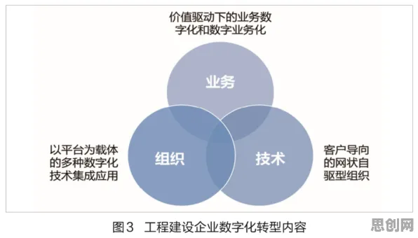 面对工业数字化转型，建筑学告诉我们对文化传承的价值