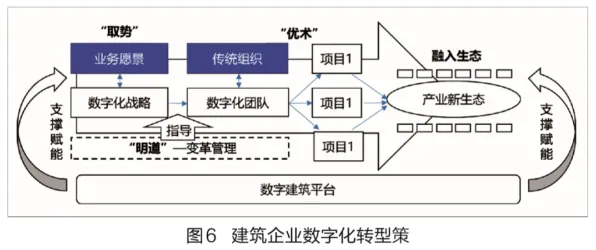 面对工业数字化转型，建筑学告诉我们对文化传承的价值