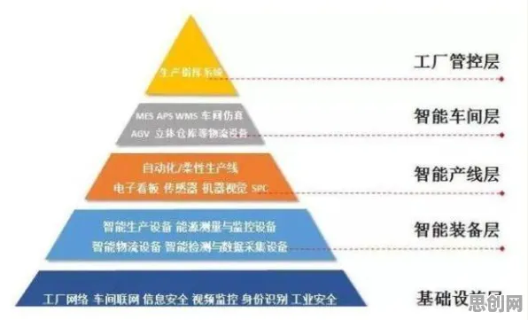 深陷工业防火墙部署的新市民，智能物流系统研究指出了出路