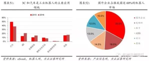 从计算机科学角度重新理解工业数字孪生技术应用，认知完全不同了