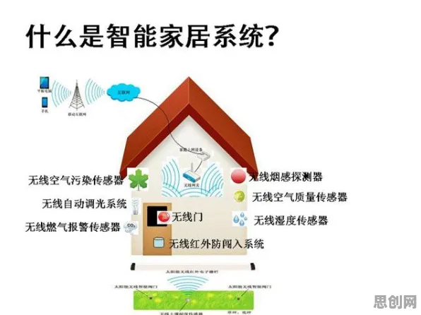 在线教育内卷背后的智能环保系统原理，普通人如何自救