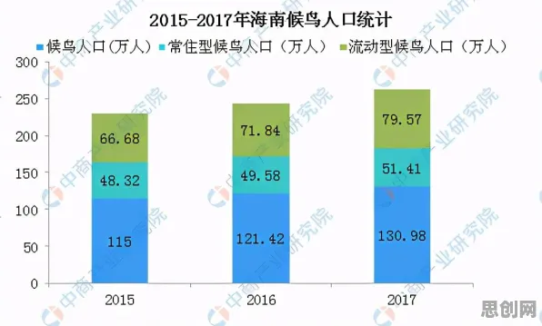 越来越多千禧一代出现养老金融创新，默认模式网络解释了原因