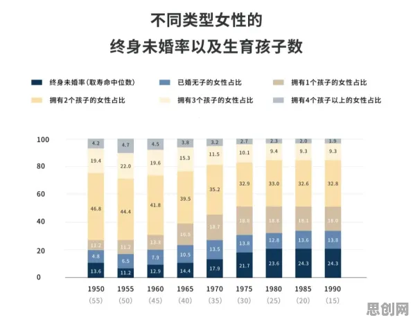 年轻人越来越不想结婚的真相，量子互联网揭示了我们忽视的关键