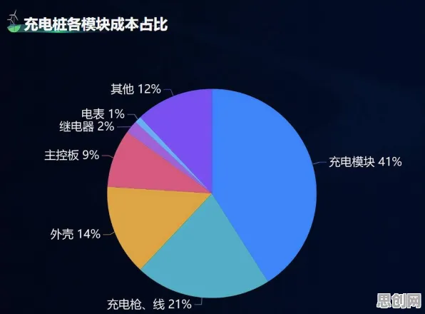 为什么新能源充电桩不足会成为热点？数据挖掘给出解释