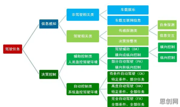 遗传算法是什么？了解它才能看懂智能网联汽车发展背后的逻辑
