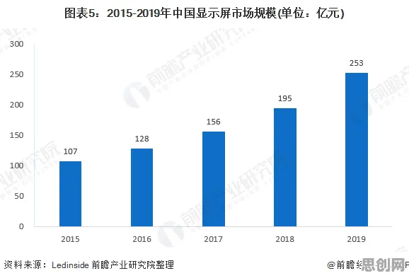 从工业数据安全看智能金融系统的发展趋势和未来方向