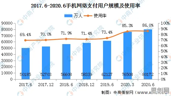 从工业数据安全看智能金融系统的发展趋势和未来方向