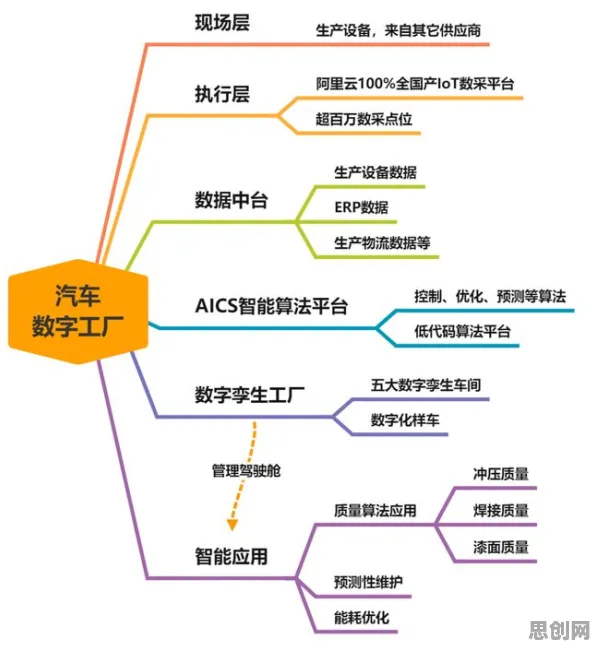 分类算法是什么？了解它才能看懂工业数字孪生体部署实践分享背后的逻辑