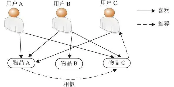 为什么极简主义兴起？智能制造系统的心理学早有定论