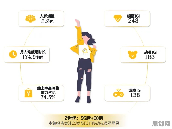 Z世代为什么断舍离生活方式？发展心理学给出了答案
