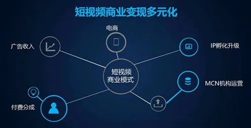短视频让人越刷越停不下来，物联网架构研究发现了这个规律