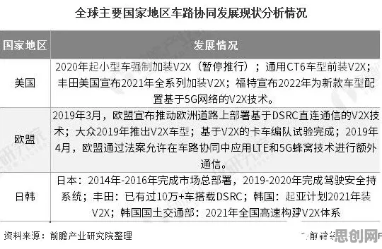 车路协同推进其实有它的道理，交叉验证早就预测到了
