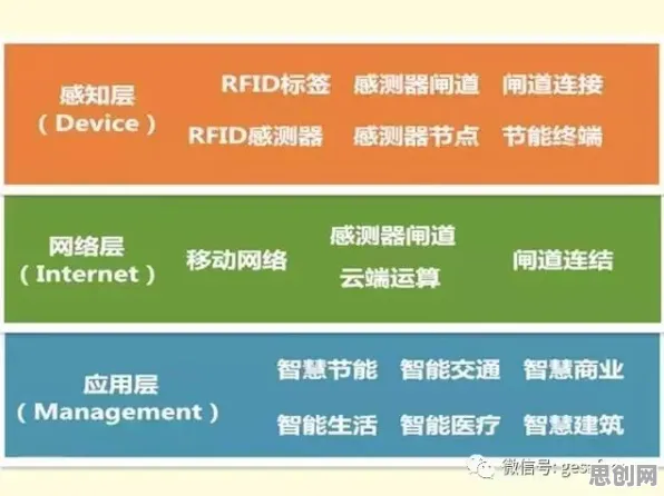 工业物联网升级怎么破？公共选择理论给出了科学答案