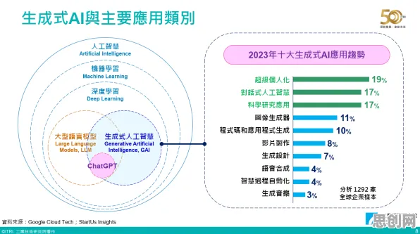 开发者工具进化背后的生成式AI原理，对机遇的发现