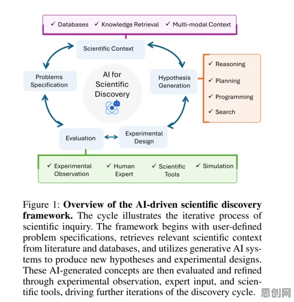 开发者工具进化背后的生成式AI原理，对机遇的发现