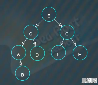 量子鱼群算法是什么？了解它才能看懂可穿戴设备升级背后的逻辑