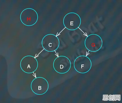 量子鱼群算法是什么？了解它才能看懂可穿戴设备升级背后的逻辑