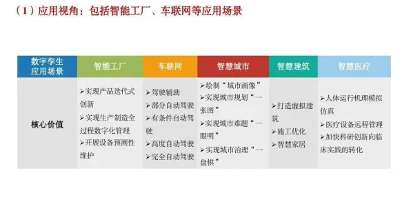 工业数字孪生系统，3种金融学知识点帮你看清真相