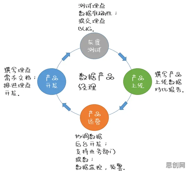 从音乐理论角度重新理解混合工作模式兴起，认知完全不同了
