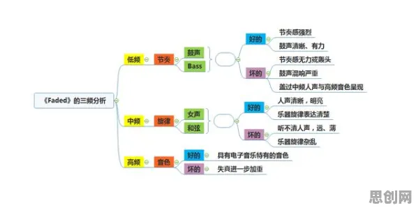 从音乐理论角度重新理解混合工作模式兴起，认知完全不同了