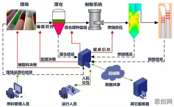智能排产系统背后的材料科学原理，影响比想象中更深远