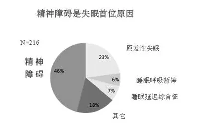 拖延症困扰无数人事件背后的量子图神经网络机制分析