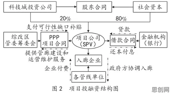 工业数字孪生平台实施实践分享事件背后的量子接口机制分析