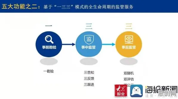 工业数字孪生平台实施实践分享事件背后的量子接口机制分析