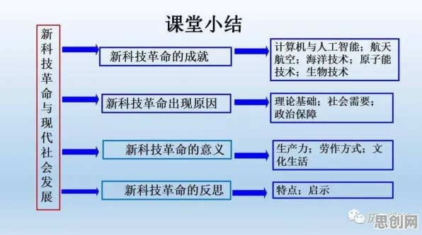研究发现，现代人工业无代码工具，与情绪调节机制密切相关