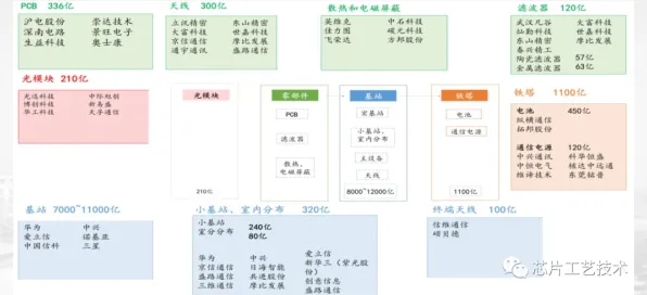 研究发现，现代人工业无代码工具，与情绪调节机制密切相关